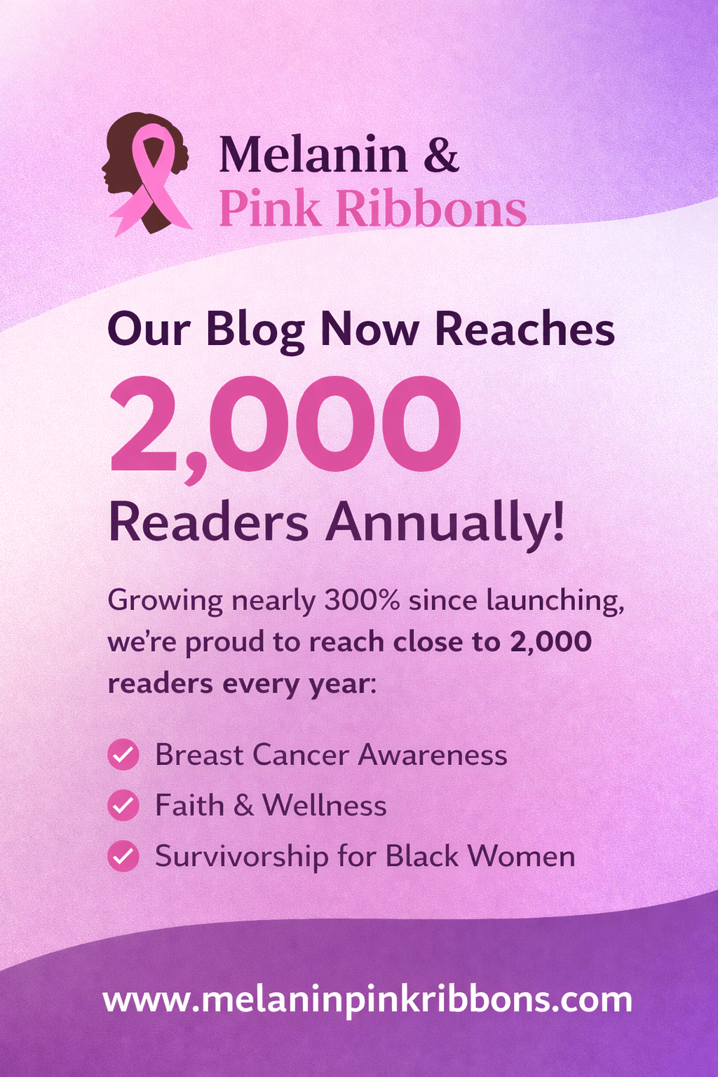 Growth is Intentional