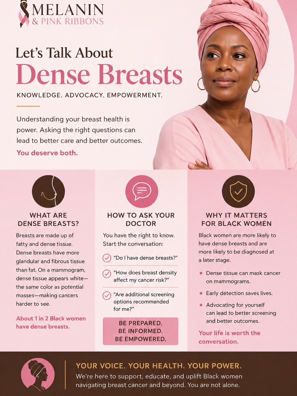 Basic Information on Dense Breasts You Need to&nbsp;Know